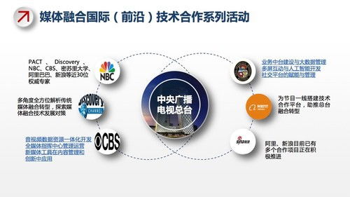 总台成立后,这样再造新央视 打造增量 创新传播,推动视听文化产品高质量发展